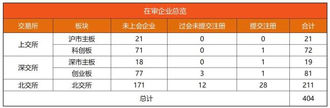 览富数据:A股IPO动态数据周报(截至2026年9月19日)