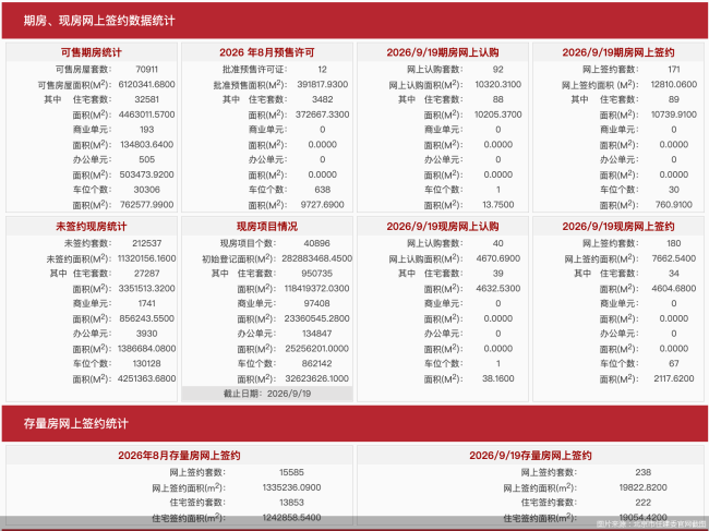 图片来源：北京市住建委官网截图
