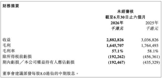 亏了12亿，分了20亿：蓝月亮的现金困局与创始人账本