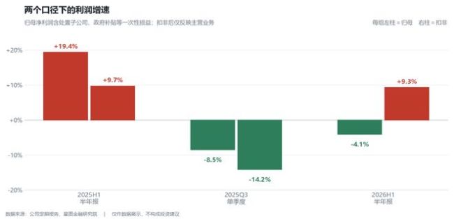 跌了十五个月的顺丰，市场在担心什么