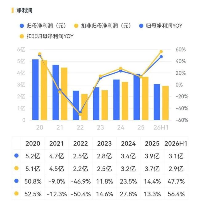（来源：市值风云APP）