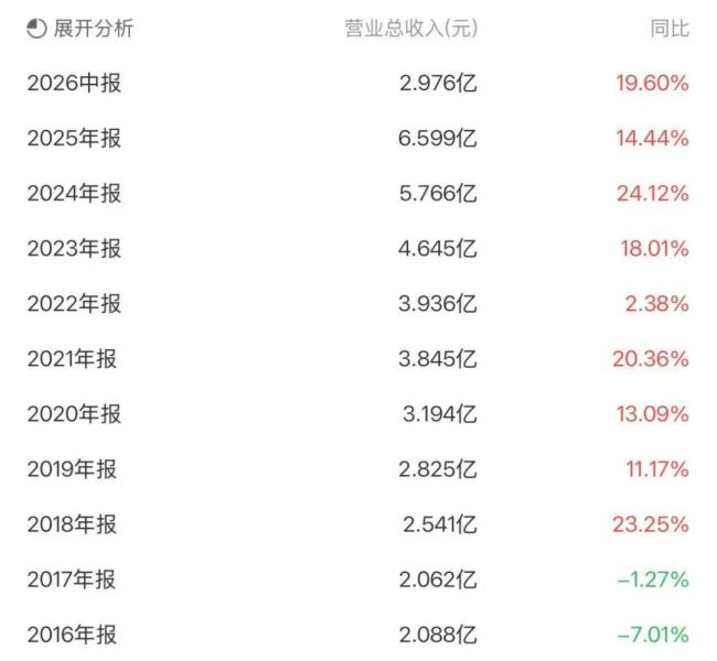 三德科技：告别单机仪器时代，无人化业务成长为第一大主业