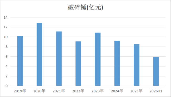 啃下液压件硬骨头，破碎锤龙头艾迪精密重拾增长