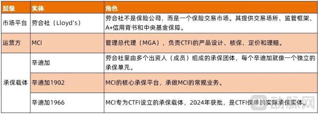 详细阅读:创新药烧掉的钱,保险公司开始兜底了 创新药烧掉的钱,保险公司开始兜底了
