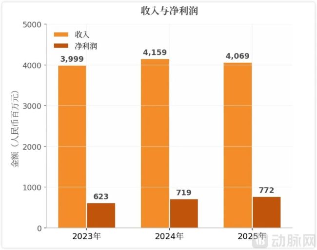 40亿营收、近60亿净资产，这家浙江老牌药企仍要冲刺港股
