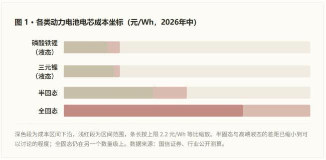 固态电池未来3年的剧本大抵是这样的