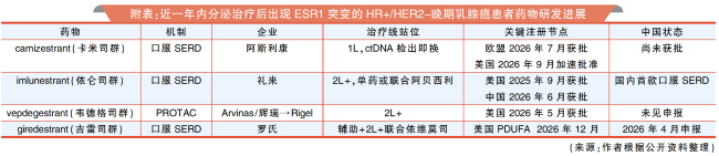 乳腺癌治疗格局有变?凭分子耐药信号就调整方案,相关新药已获批