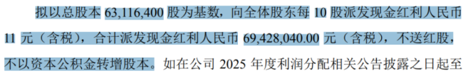 （来源：市值风云APP）