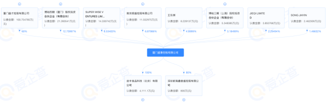 图源：爱企查