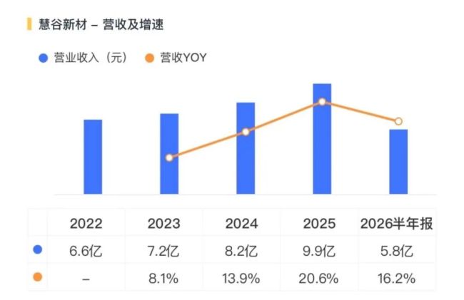 （来源：市值风云APP）