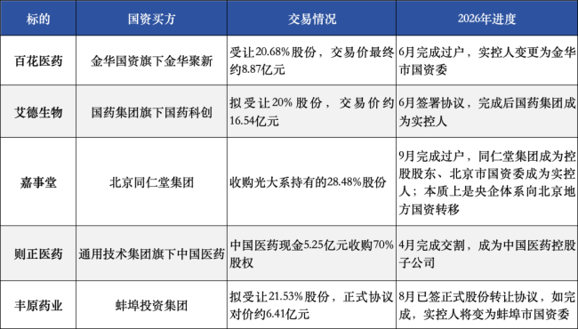 国资入主后，老牌药企董事长、工商信息变更