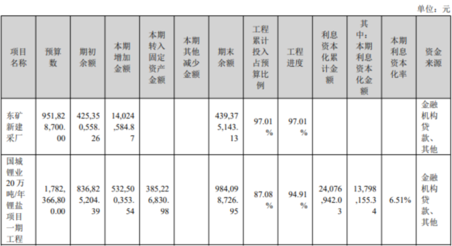 国城集团赚差价,上市公司背债务:谁在为吴城的财富神话买单?