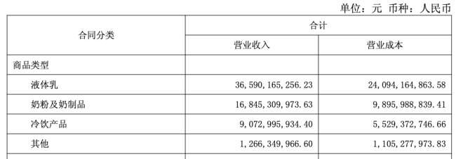 伊利股份半年报里的复苏信号