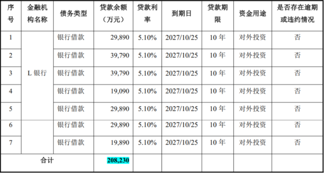 国城集团赚差价,上市公司背债务:谁在为吴城的财富神话买单?