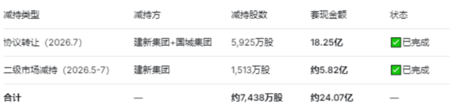 (来源:DeepSeek,数据已验证)
