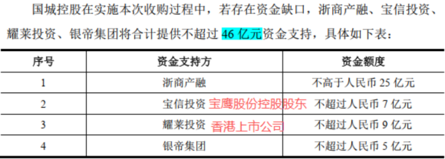 国城集团赚差价,上市公司背债务:谁在为吴城的财富神话买单?