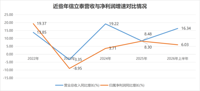 再一再二，能否再三再四？信立泰的运气还会延续吗？