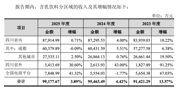 （图片来源：上市审核问询函回复报告）