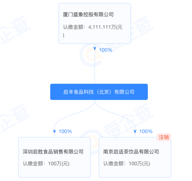 图源：爱企查