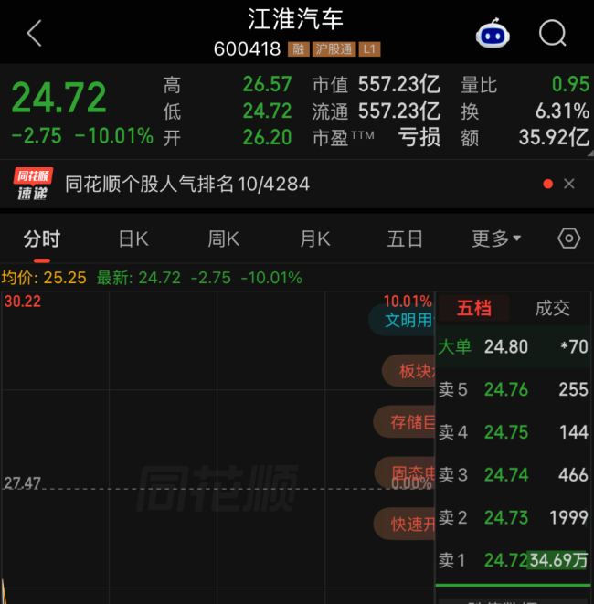 尊界V800测试中刹车踏板支架断裂,江淮汽车股价跌停,尊界客服回应:需要时间进行调查取证