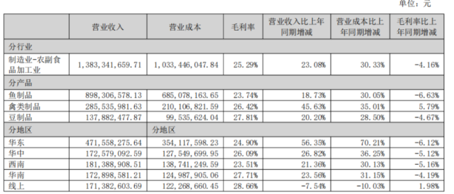 (2026中报)