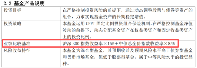 偏债外衣下，实为“赛道基”！东方基金何以把稳健玩成心跳？