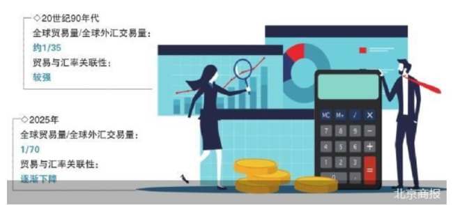 人民币汇率不预设目标水平