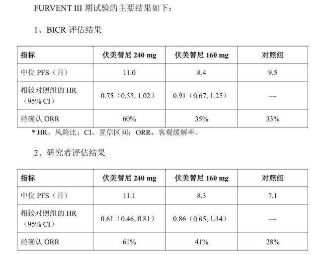 艾力斯王牌药物全球临床失败