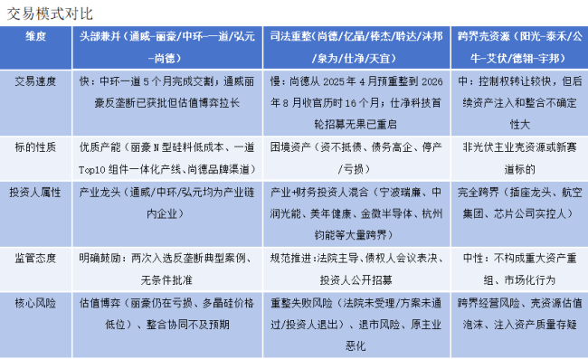 光伏并购潮起：谁在抄底 谁在出清？