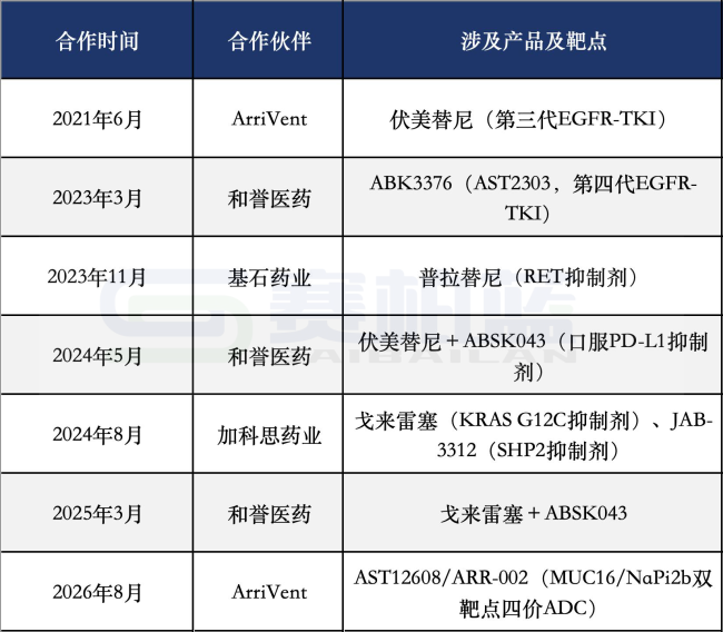数据来源：公开信息整理
