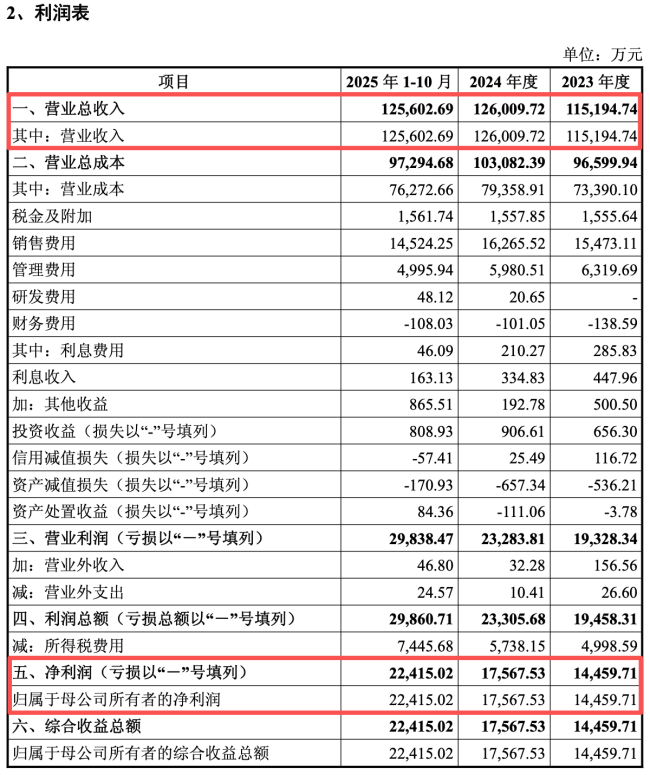 图源：国旅联合公告（截图）