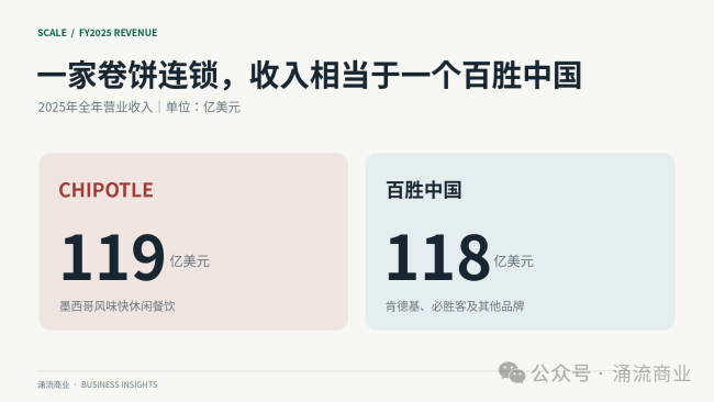 星巴克CEO，可能想买下老东家