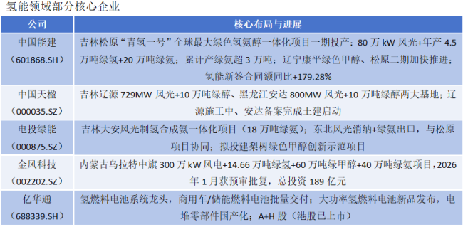 顶层文件出炉 能源革命战略系统的六张关键图纸
