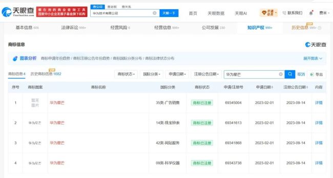 华为已注册多枚“华为星芒”商标