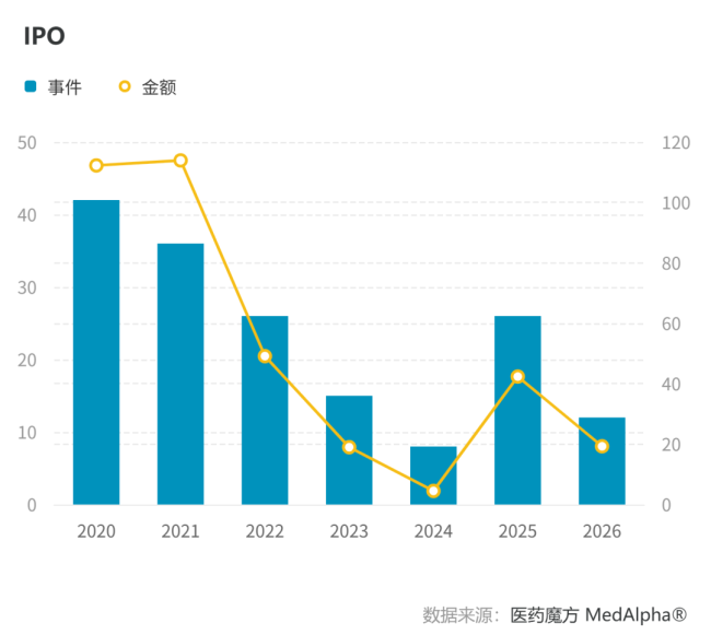 美股创新药IPO，迎来大回暖