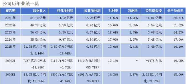 雄韬股份All in AIDC：涨停板上的筹码 财报里的底牌