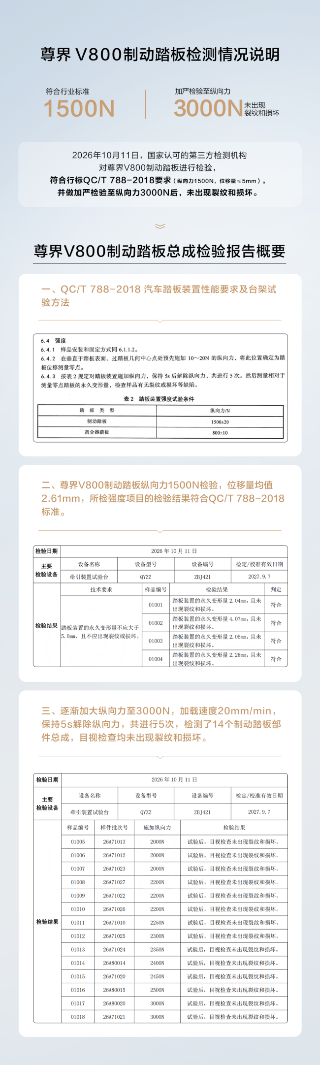 符合行标再成遮羞布？尊界V800公布制动踏板第三方检测