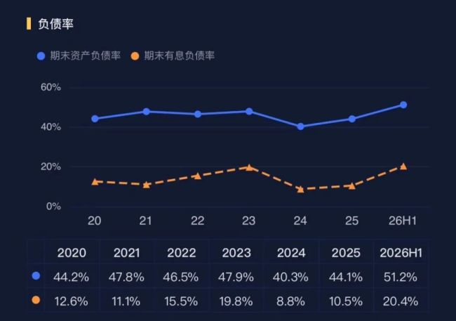 超预期！Q3大赚10亿追赶去年全年，光模块收入环比增15倍，汽车PCB老大景旺电子补上AI短板