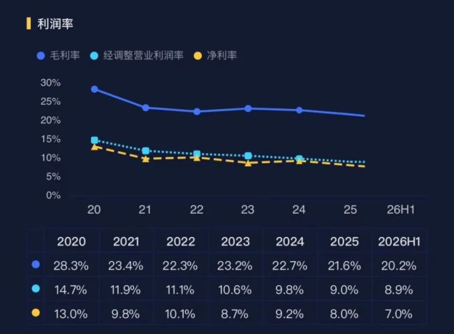 超预期！Q3大赚10亿追赶去年全年，光模块收入环比增15倍，汽车PCB老大景旺电子补上AI短板