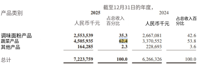 300亿魔芋零食突然“刹车”，下一个零食品类之王要换人了？