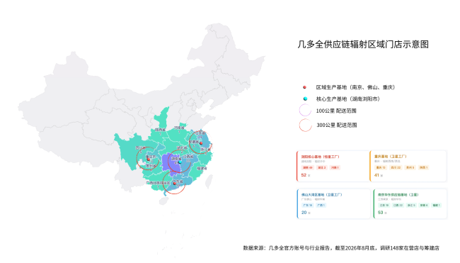 300公里冷链、5倍损耗差、争夺商场B1层：新鲜零食陷入竞争生死门
