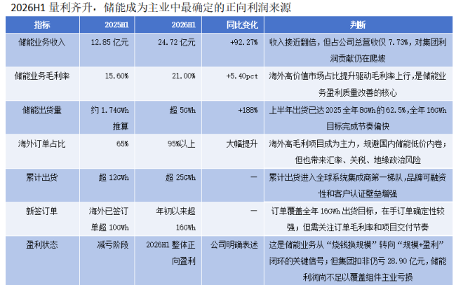上半年减亏90% 天合光能的股价为什么依然跌跌不休