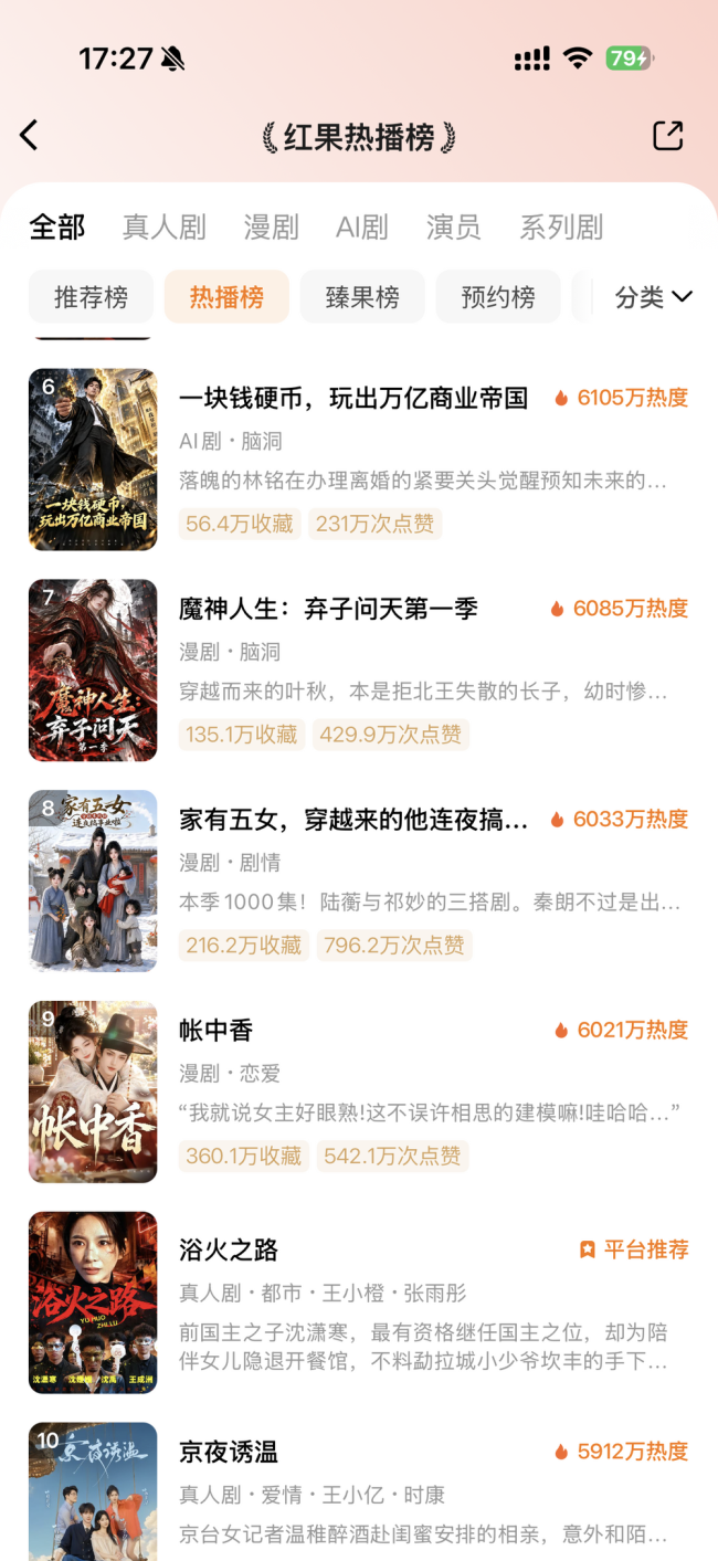 6月登榜狂揽1926万,如今跌出红果前十,3连板德才股份的AI漫剧故事能否持续