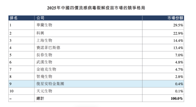 金迪克难逃ST，疫苗巨头挣扎于行业洪流