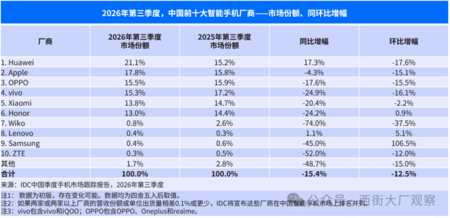 阶跃来时不逢春