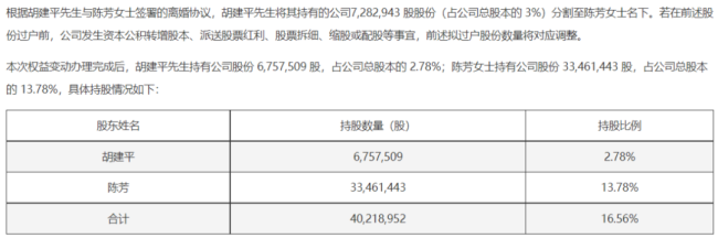 实控人离婚分股，电魂网络边套现边埋雷