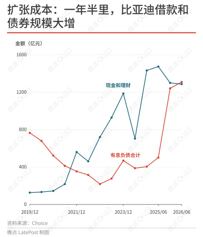 被追赶的比亚迪：错过的大市场，和放不下的技术信仰
