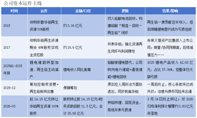 南都电源的“旧包袱”与“新战场”