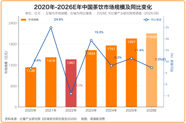 茶百道的“两副面孔”：股价触底、突遭停牌与业绩增长