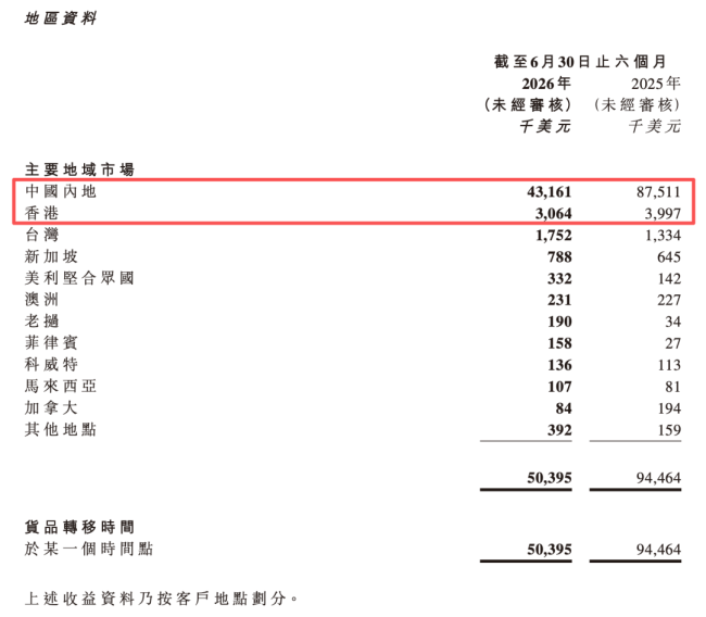 市场竞争和消费信任双重压力下,“快消老兵”能止住if的下滑态势吗?